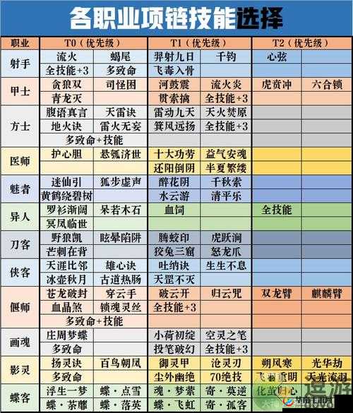 倩女幽魂手游出家玩法收益最大化攻略