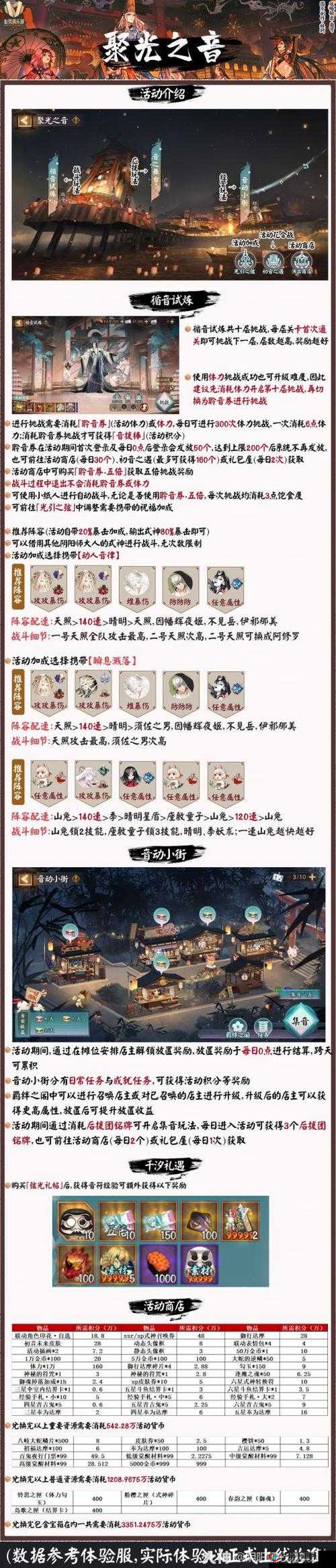 樱花纷飞的浪漫告白，阴阳师手游中的情人节记忆