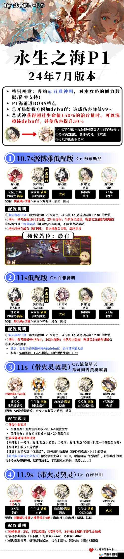 阴阳师手游业原火副本,buff叠加技巧与策略深度解析