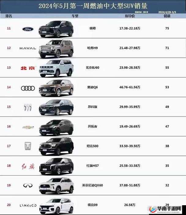 国产 SUV 排行榜前十名之车型详解与购车指南