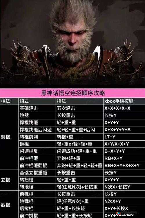 十三煞悟空，技能连招与操作心得大揭秘