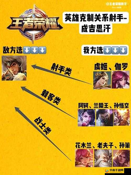 成吉思汗手机版新手玩家快速升级技巧解析