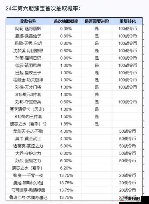 王者荣耀，修炼之路奖池兑换全解析