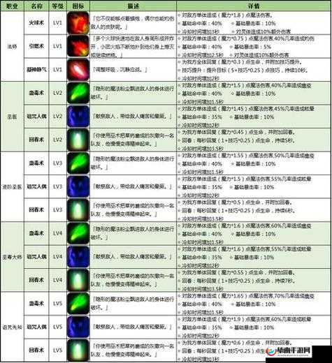 诸神觉醒，法师职业的深度探索与攻略
