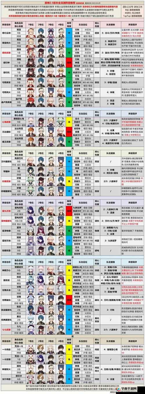 朕的江山开局经验玩法介绍，萌新必备