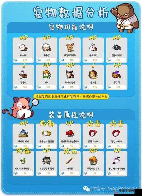 冒险岛2，居家旅行必备的超实用宠物推荐