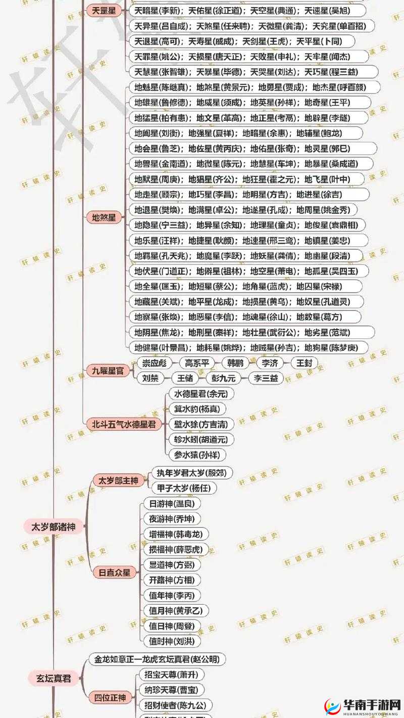 上古封神参拜系统主要功能介绍