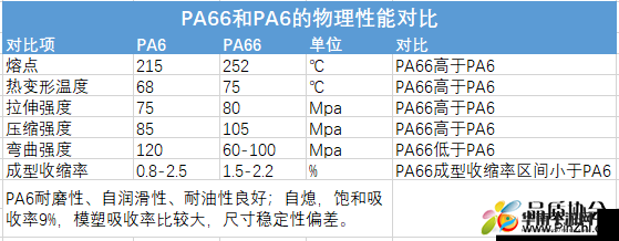pa6 色母与 pa66 色母的区别之性能特点及应用领域差异分析