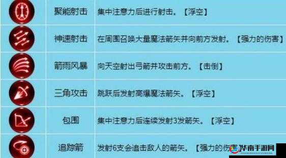 龙之谷手游AOE弓箭手全满加点深度剖析