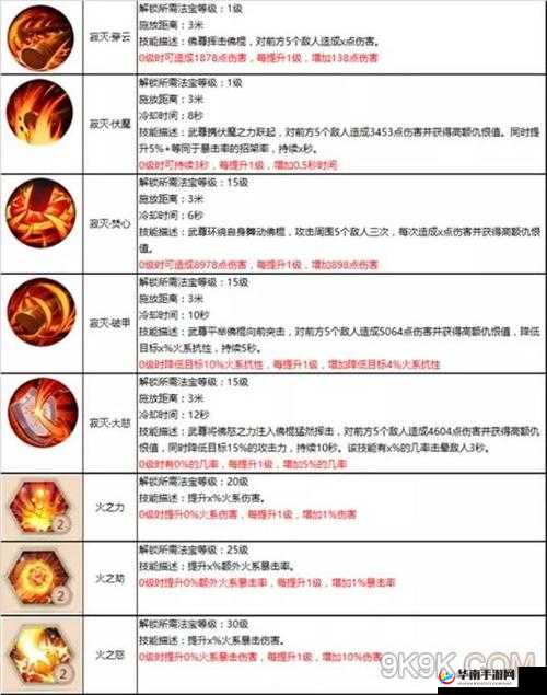 齐天战神手游野外伏魔的玩法技巧分享