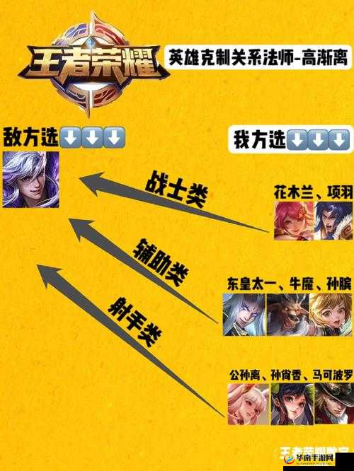 王者荣耀手游高渐离英雄玩法指南