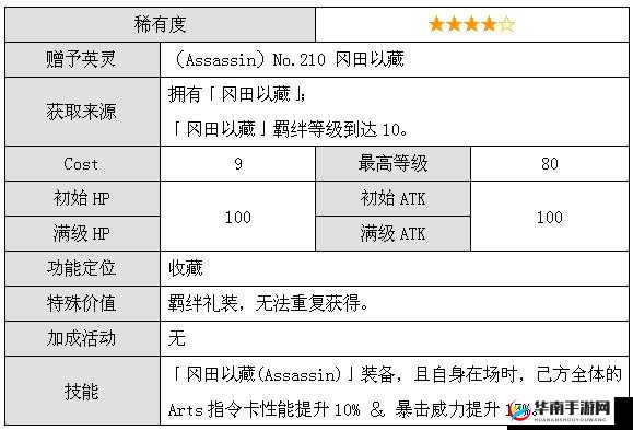 命运冠位指定蒙娜丽莎礼装实用性分析