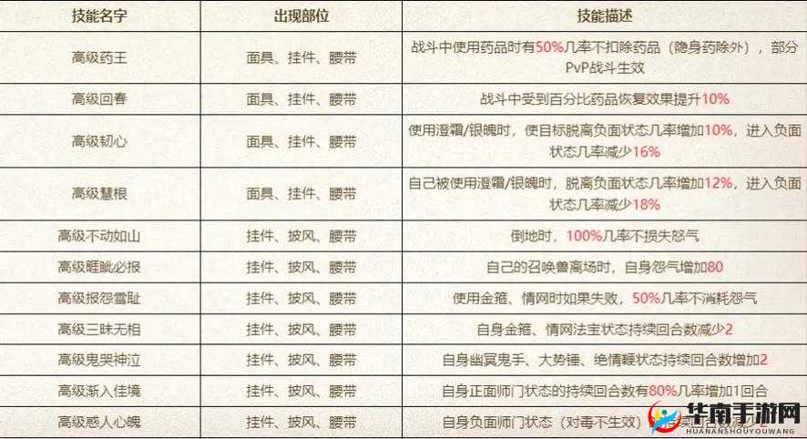 大话西游手游佩饰属性搭配选择攻略