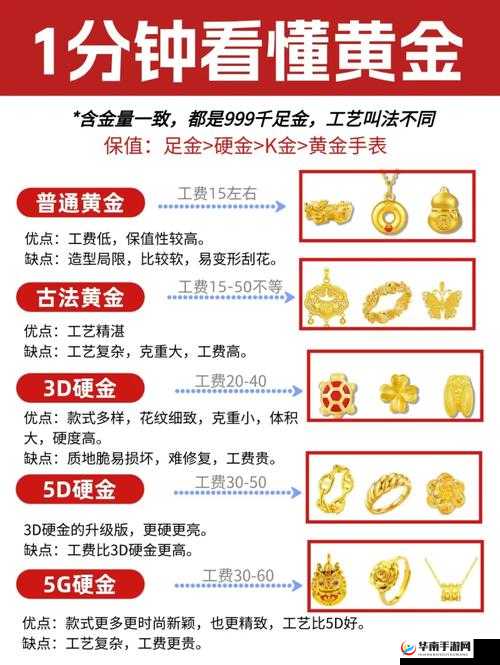 au999.9 网站：专业足金交易平台，你值得信赖