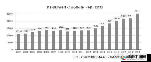 日本动漫产业的发展历程与未来展望