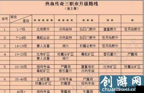 诸神觉醒手游新手道士快速升级攻略