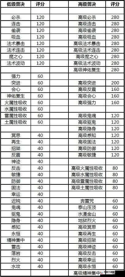 逆乾坤手游宠物培养与打书全攻略