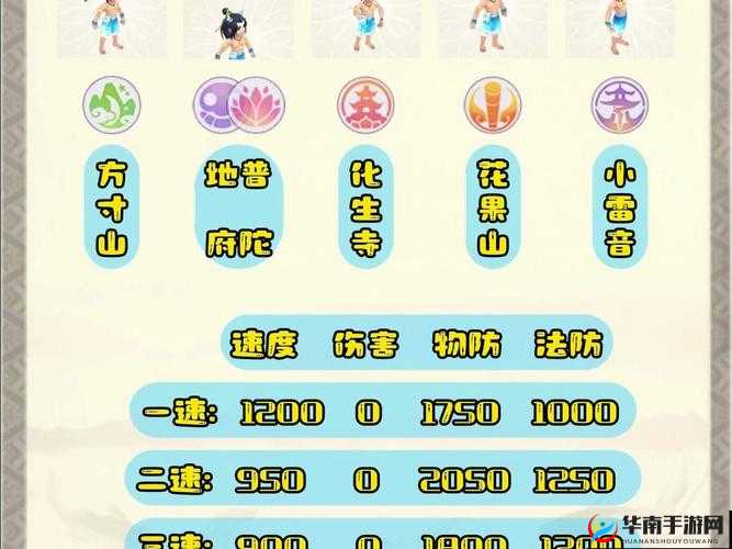 镇魔曲手游地煞星攻略与阵容推荐