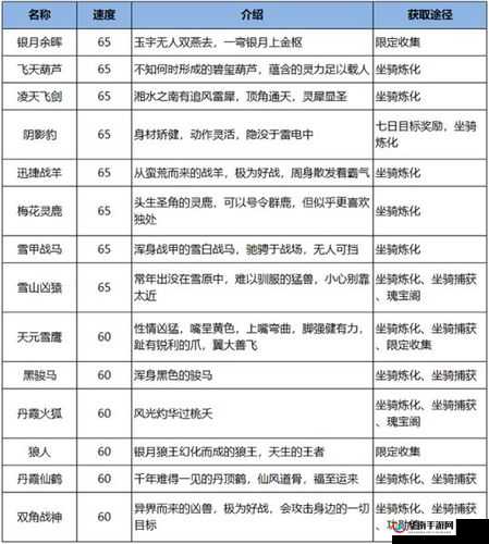 手游中的坐骑系统,从养成到战斗的全面解析