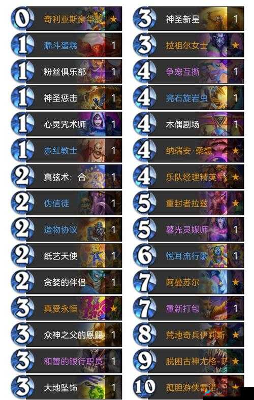 炉石传说黄金赛合肥站专业组卡组数据及环境分析