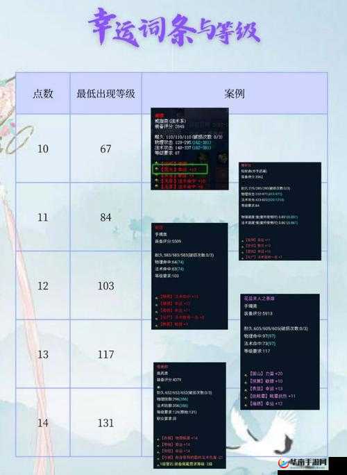 倩女幽魂手游装备属性与防具选择深度解析