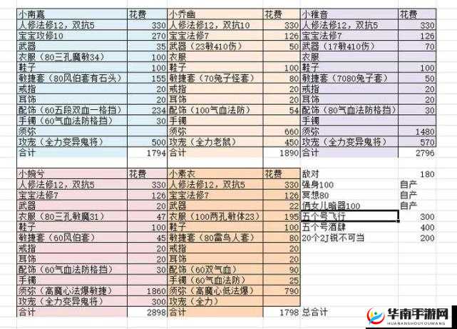 梦幻西游无双版，萌新快速升级全攻略
