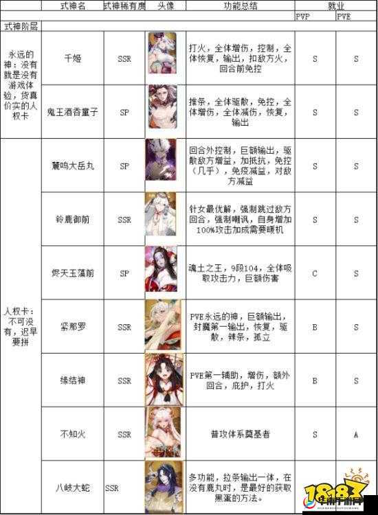 阴阳师手游现世召唤SSR式神数据分析，SSR为何难以召唤？