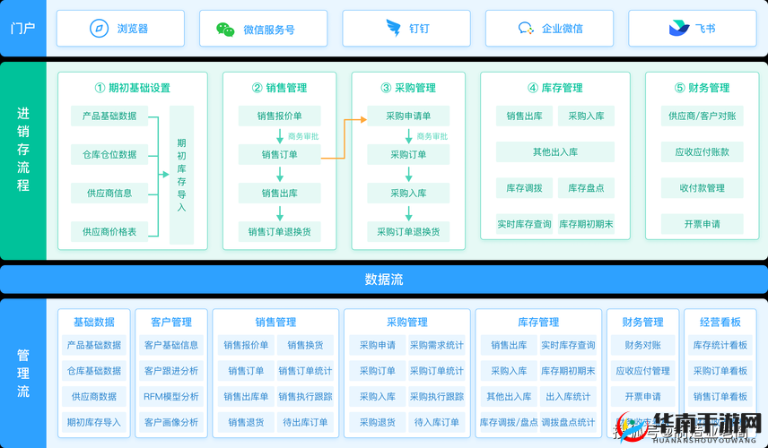 管家婆进销存管理系统：提升企业效率的利器