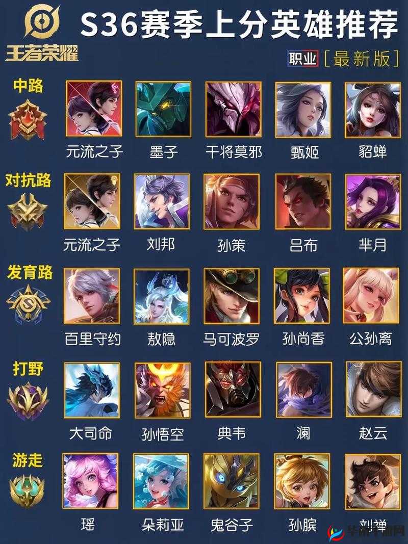 王者荣耀S6赛季各位置最强上分英雄盘点介绍及其在资源管理中的重要性