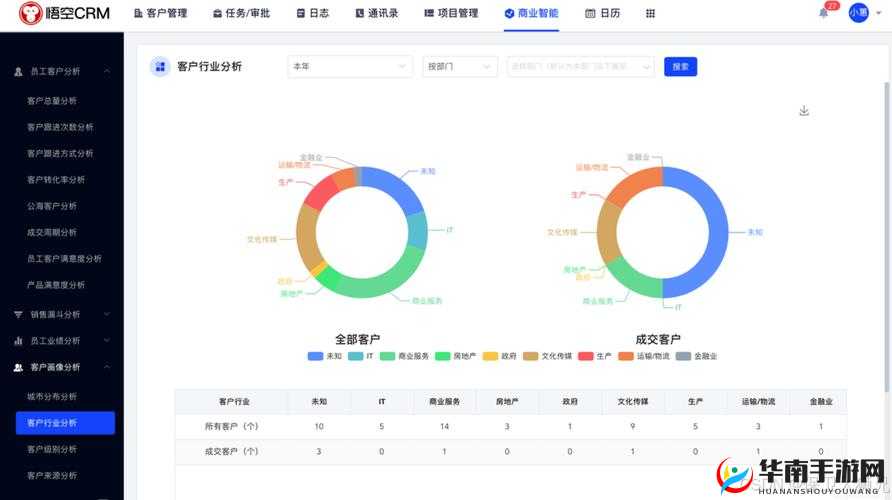 成品视频 CRM 网站：提供全方位视频管理与客户关系维护服务平台