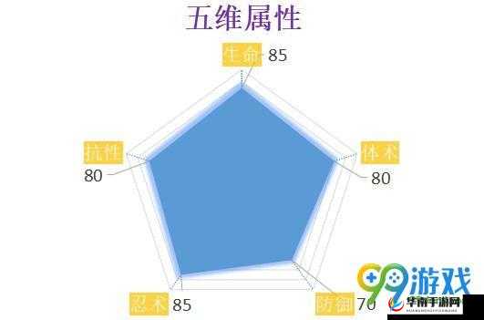 超时空战姬手游泰莎属性技能介绍详解