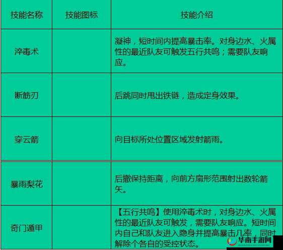 剑侠世界手游家族技能升级方法介绍