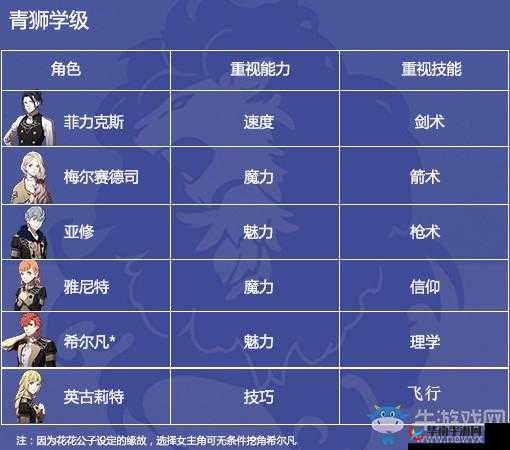 火焰纹章英雄投票大赛优势角色分析与投票选择建议