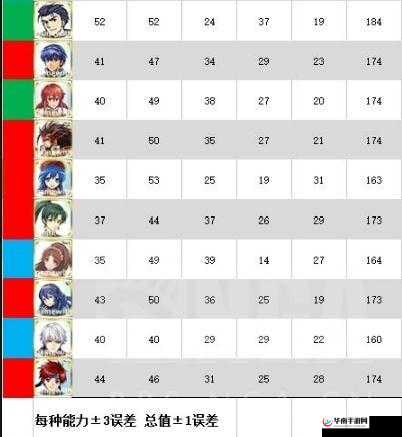 火焰纹章英雄投票大战全解析