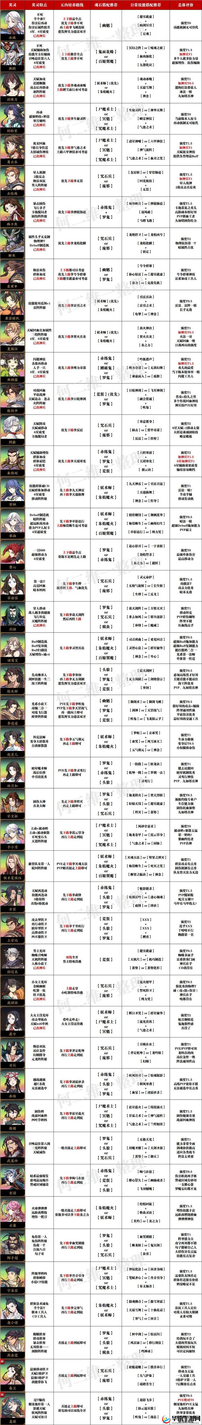 英灵召唤师手游副本系统玩法介绍分析