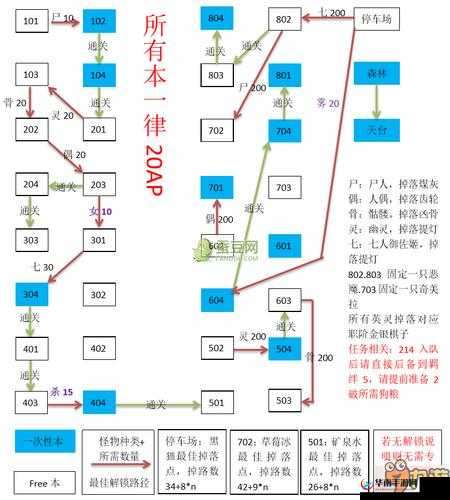 FGO空之境界活动全攻略