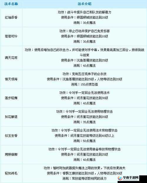 梦幻西游无双版女儿村技能属性深度剖析