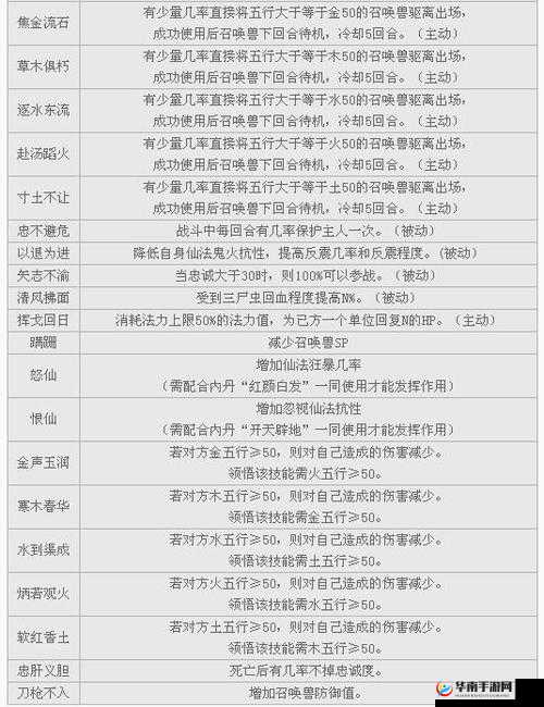 大话西游热血版新手召唤兽选择介绍