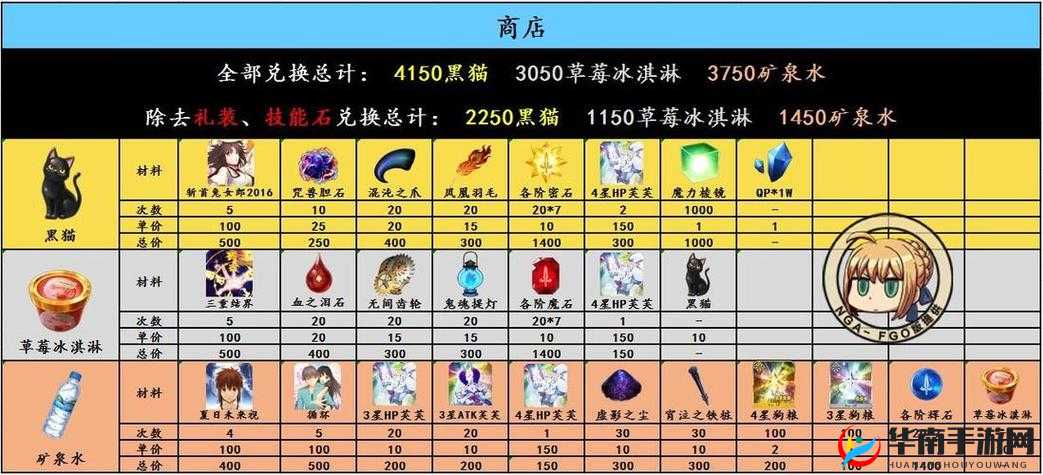 命运冠位指定FGO空之境界活动道具交换物品表