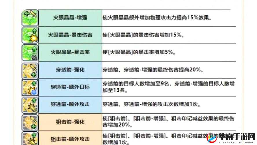 冒险岛2各类飞行器具体属性解析