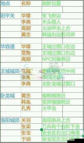 冥龙现世，道友请留步手游世界BOSS攻略与奖励详解
