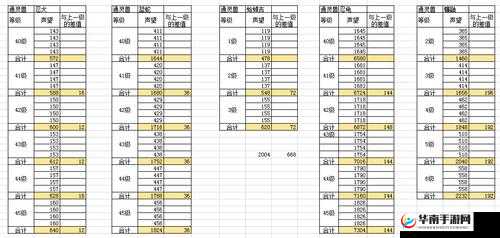 火影忍者手游，鸣人忍者学员通灵兽搭配全攻略