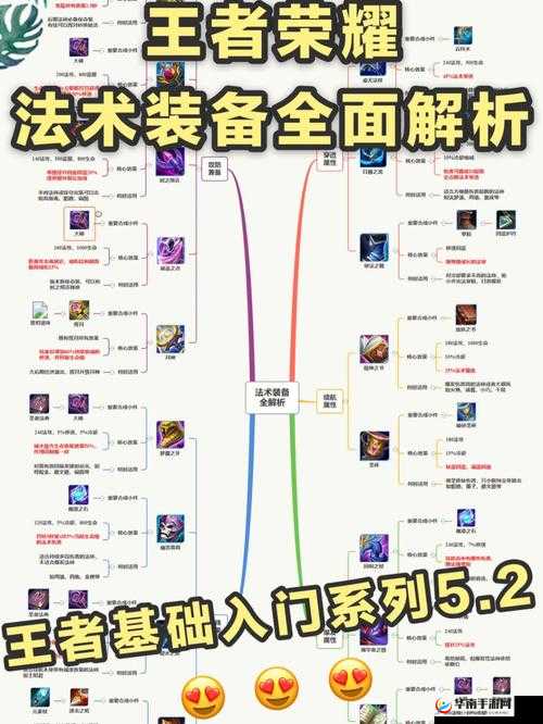 天下英雄，武将装备系统深度解析