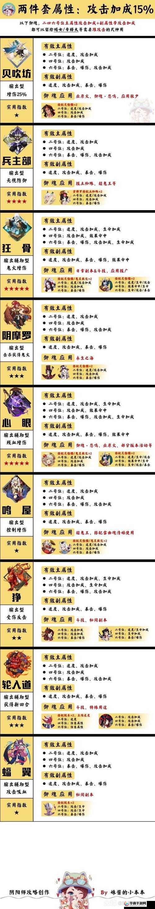 阴阳师，攻击加成御魂的深度剖析与实战应用