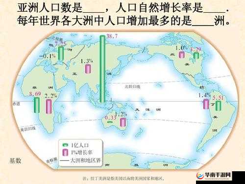 亚洲 VS 欧洲 VS 美洲人口对比分析：深入探究地域人口差异与趋势