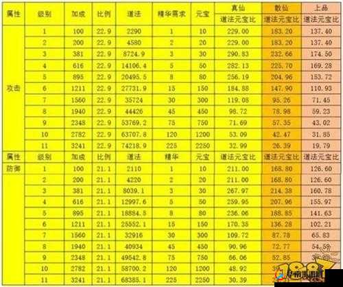 诛仙手游，各职业法宝精进顺序全攻略