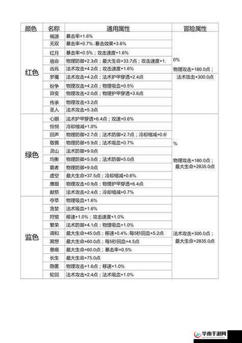 王者荣耀五级铭文获得方法汇总介绍,资源管理的艺术