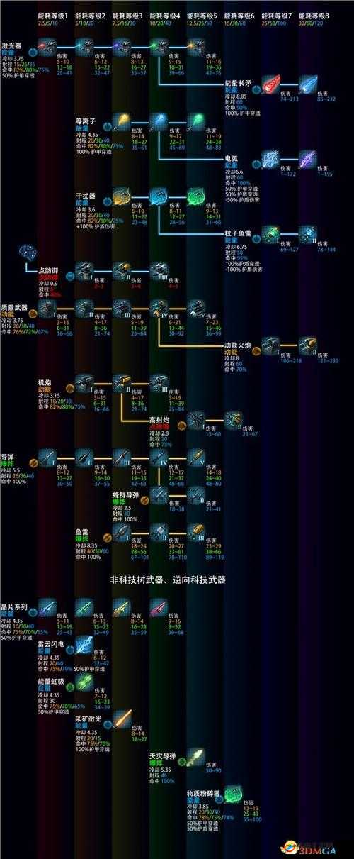 超级武器科技树,快速提升技巧大揭秘