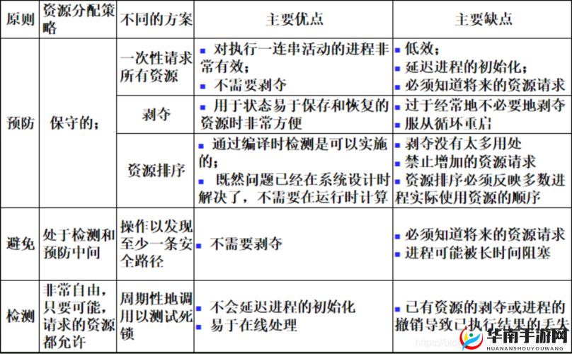 超级武器兵种系统玩法全面讲解，资源管理视角下的策略与实践