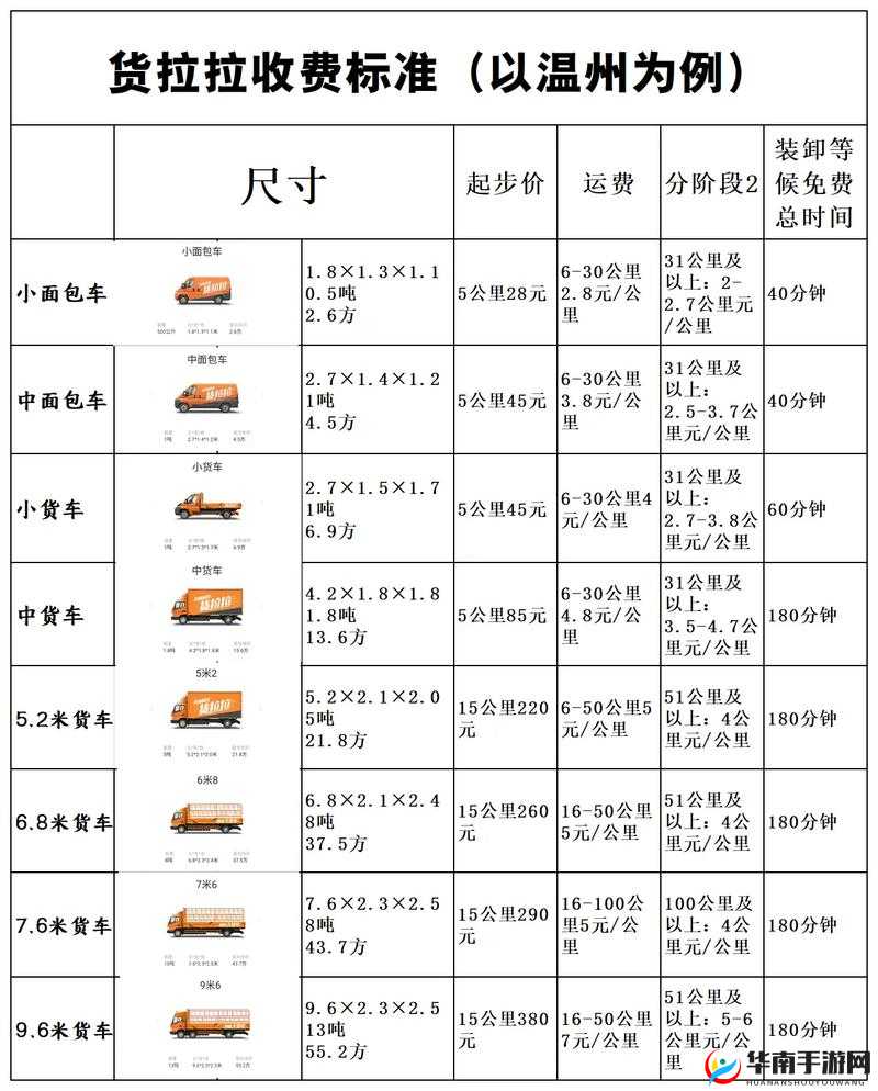 货拉拉收费标准：详细解读及使用注意事项分析